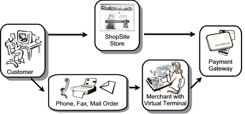 Payment Flow Diagram