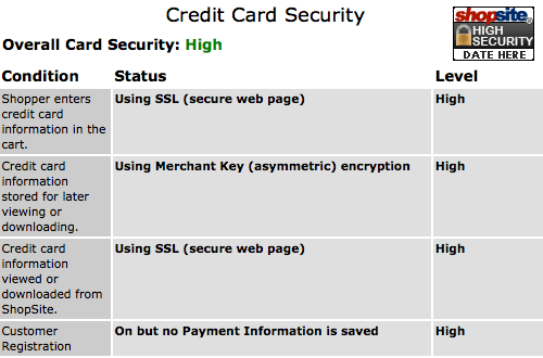 ShopSite 8.1 is VISA CISP/PABP Certified